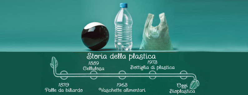 Dalla plastica alla bioplastica